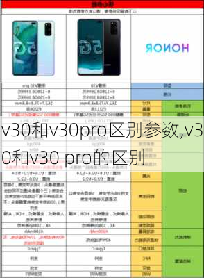 v30和v30pro区别参数,v30和v30 pro的区别