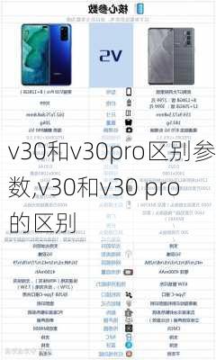 v30和v30pro区别参数,v30和v30 pro的区别