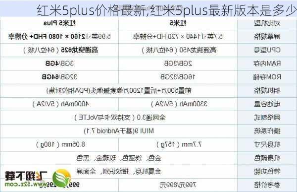 红米5plus价格最新,红米5plus最新版本是多少