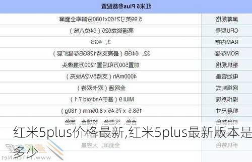 红米5plus价格最新,红米5plus最新版本是多少