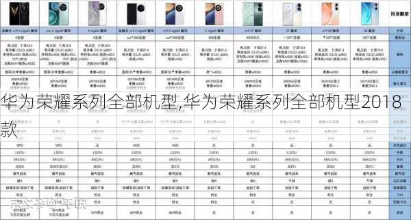 华为荣耀系列全部机型,华为荣耀系列全部机型2018款