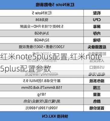 红米note5plus配置,红米note5plus配置参数