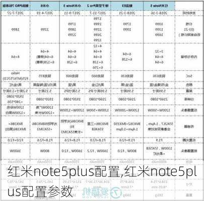 红米note5plus配置,红米note5plus配置参数