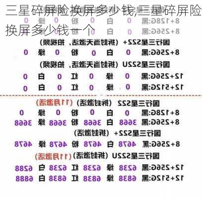 三星碎屏险换屏多少钱,三星碎屏险换屏多少钱一个