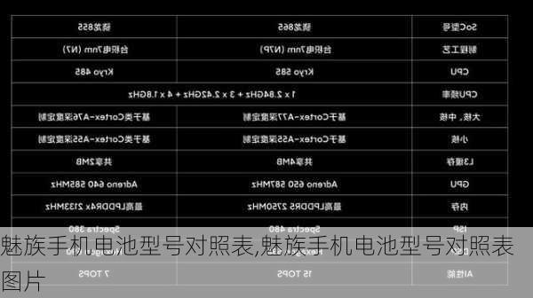 魅族手机电池型号对照表,魅族手机电池型号对照表图片