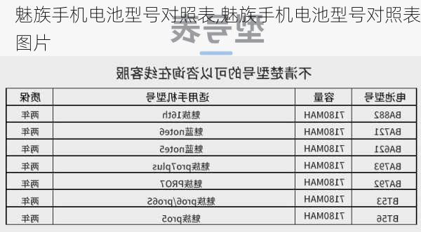 魅族手机电池型号对照表,魅族手机电池型号对照表图片