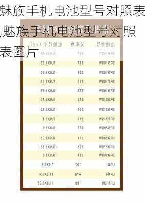 魅族手机电池型号对照表,魅族手机电池型号对照表图片