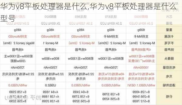 华为v8平板处理器是什么,华为v8平板处理器是什么型号