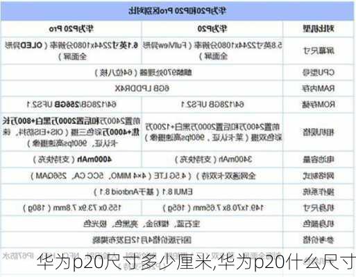 华为p20尺寸多少厘米,华为p20什么尺寸