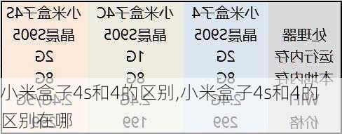 小米盒子4s和4的区别,小米盒子4s和4的区别在哪