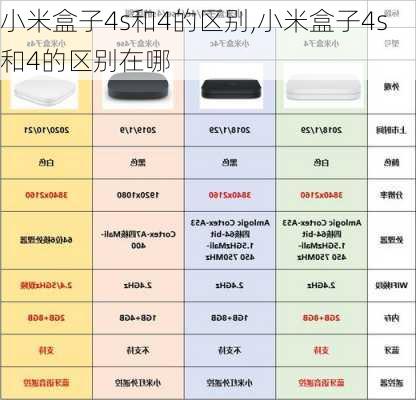 小米盒子4s和4的区别,小米盒子4s和4的区别在哪