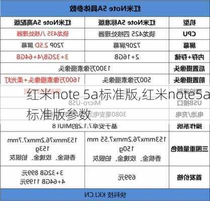 红米note 5a标准版,红米note5a标准版参数