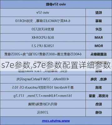 s7e参数,s7e参数配置详细参数