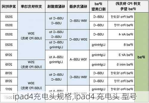 ipad4充电头规格,ipad4 充电头 型号