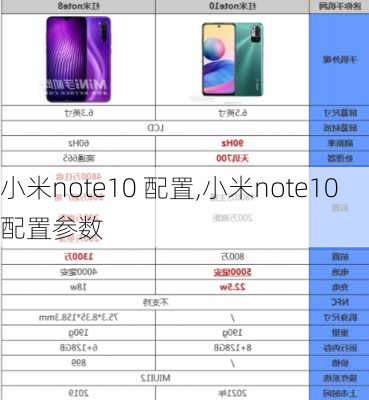 小米note10 配置,小米note10配置参数