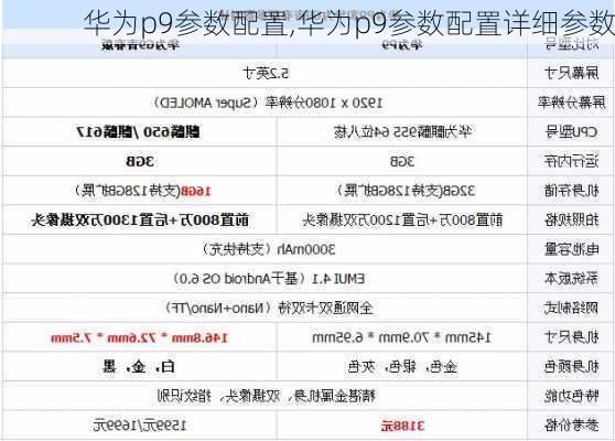 华为p9参数配置,华为p9参数配置详细参数