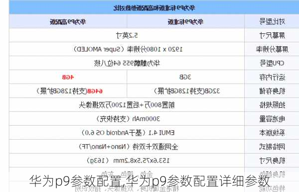 华为p9参数配置,华为p9参数配置详细参数