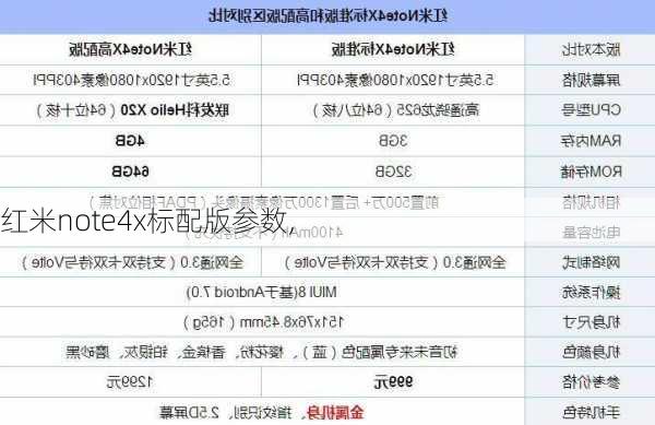 红米note4x标配版参数,