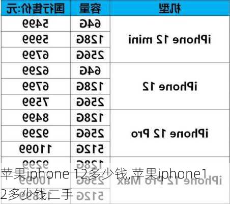 苹果iphone 12多少钱,苹果iphone12多少钱二手