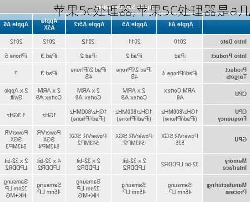 苹果5c处理器,苹果5C处理器是a几