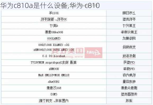 华为c810a是什么设备,华为 c810