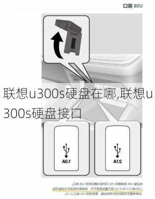 联想u300s硬盘在哪,联想u300s硬盘接口