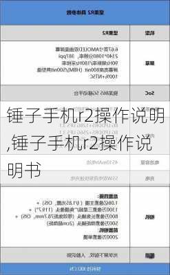 锤子手机r2操作说明,锤子手机r2操作说明书