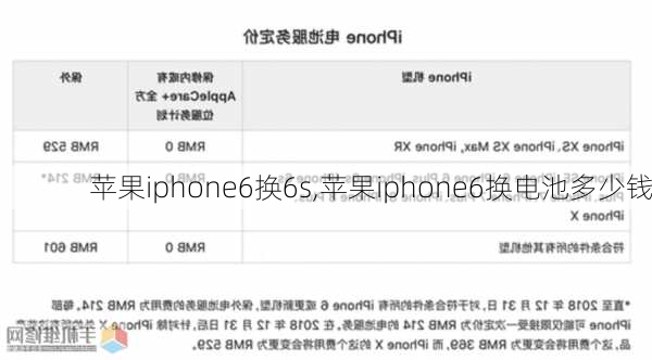 苹果iphone6换6s,苹果iphone6换电池多少钱