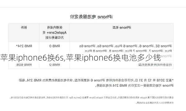 苹果iphone6换6s,苹果iphone6换电池多少钱