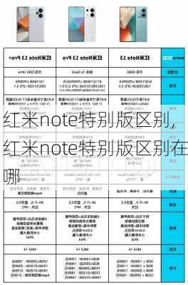 红米note特别版区别,红米note特别版区别在哪