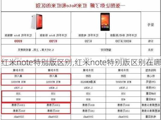 红米note特别版区别,红米note特别版区别在哪