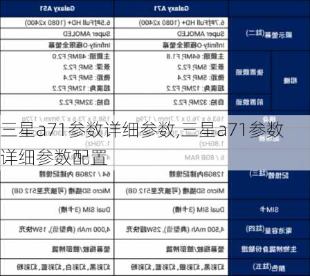 三星a71参数详细参数,三星a71参数详细参数配置