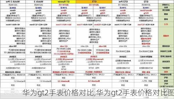 华为gt2手表价格对比,华为gt2手表价格对比图