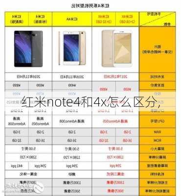 红米note4和4x怎么区分,