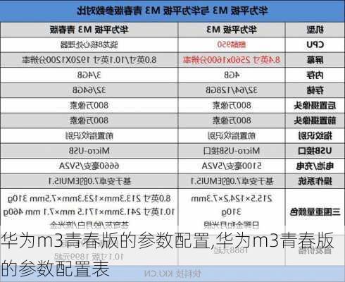 华为m3青春版的参数配置,华为m3青春版的参数配置表