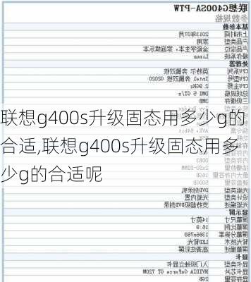 联想g400s升级固态用多少g的合适,联想g400s升级固态用多少g的合适呢