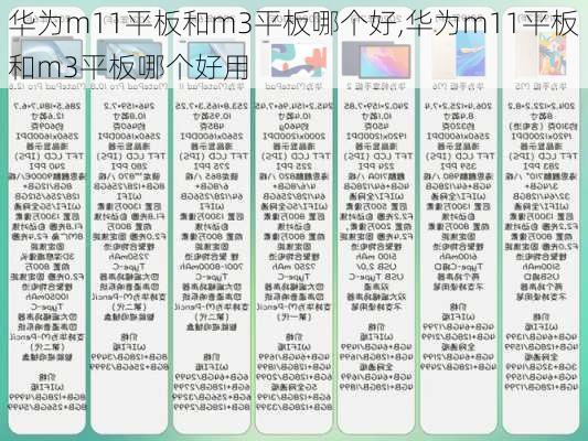 华为m11平板和m3平板哪个好,华为m11平板和m3平板哪个好用