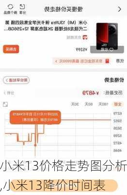 小米13价格走势图分析,小米13降价时间表