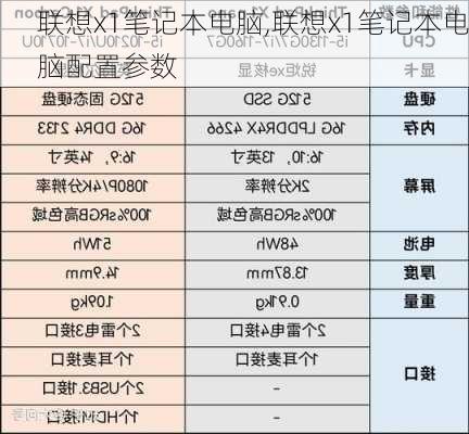 联想x1笔记本电脑,联想x1笔记本电脑配置参数