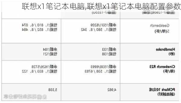 联想x1笔记本电脑,联想x1笔记本电脑配置参数