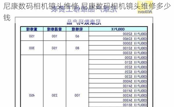 尼康数码相机镜头维修,尼康数码相机镜头维修多少钱