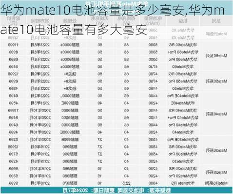 华为mate10电池容量是多少毫安,华为mate10电池容量有多大毫安