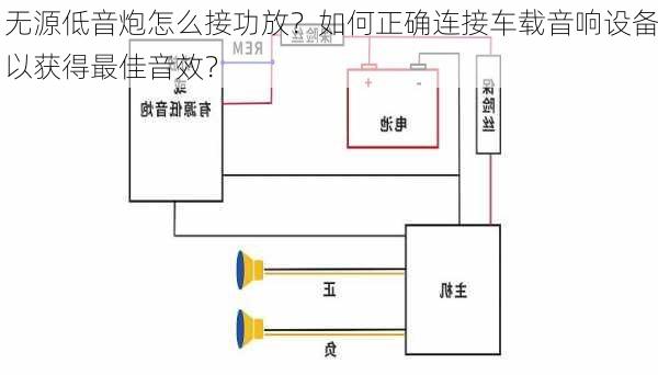 无源低音炮怎么接功放？如何正确连接车载音响设备以获得最佳音效？