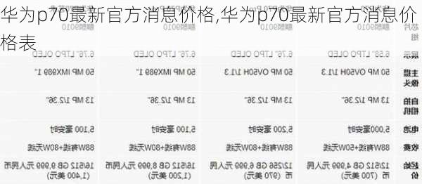 华为p70最新官方消息价格,华为p70最新官方消息价格表