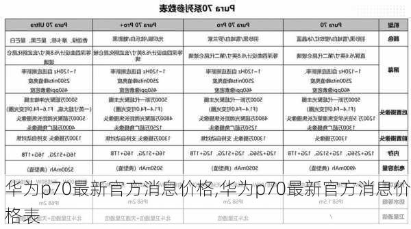 华为p70最新官方消息价格,华为p70最新官方消息价格表