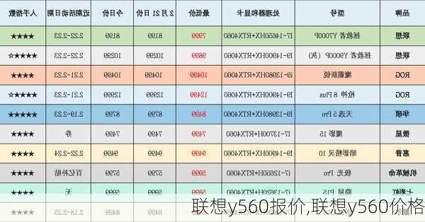 联想y560报价,联想y560价格