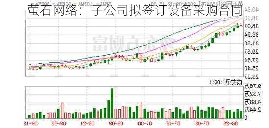 萤石网络：子公司拟签订设备采购合同