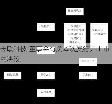 长联科技:董事会有关本次发行并上市的决议