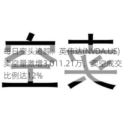 每日空头追踪：英伟达(NVDA.US)卖空量激增3,011.21万，卖空成交比例达12%