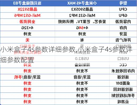 小米盒子4s参数详细参数,小米盒子4s参数详细参数配置